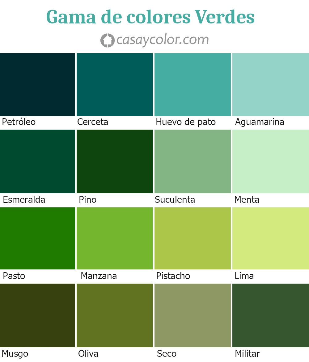 Gama de verdes y carta de colores para paredes interiores